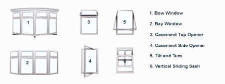 Window Shapes Window Shapes